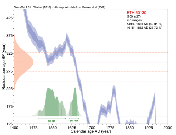 eth zurich radiocarbon dating art